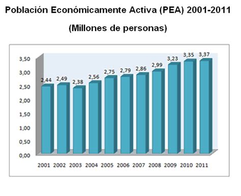 Master En Comercio Y Finanzas Internacionales