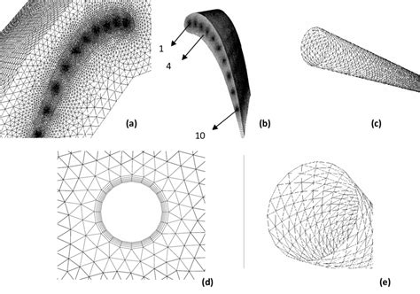 Shows The Mesh At A Duct B Blade C Holes D Boundary Layer