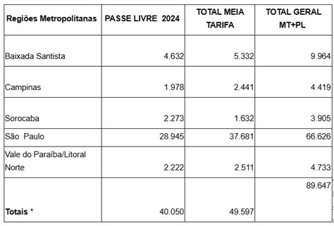 Emtu Passe Livre Escolar E Meia Tarifa Podem Ser Solicitados A Partir