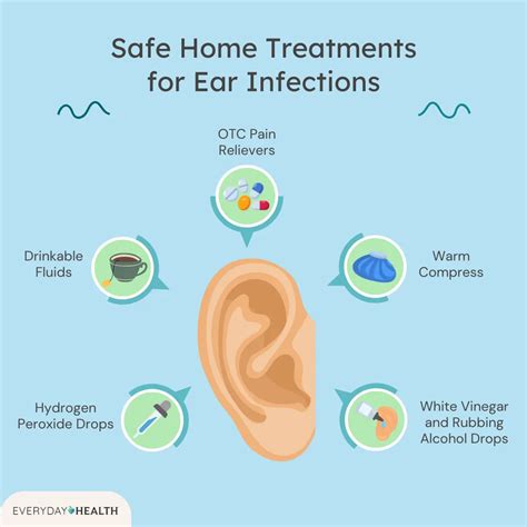 Ear Infection Home Remedy Can Allergies Be Causing Pain Inside My Ear?