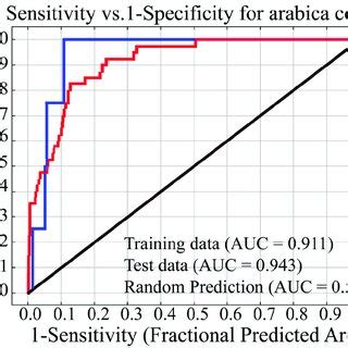 AUC accuracy model. AUC accuracy model. | Download Scientific Diagram