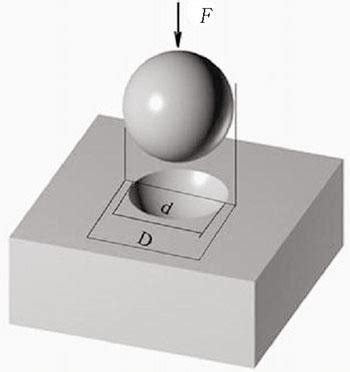 Measurement Method Of Brinell Hardness Steeljrv