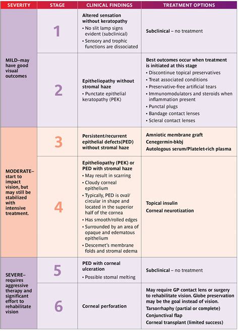 Nk From A To Z Contact Lens Spectrum