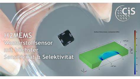 Hannover Messe Product H Mems Cis Forschungsinstitut