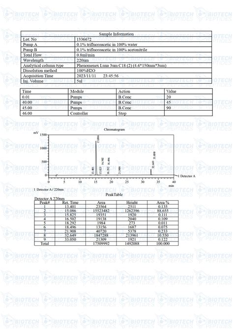 Buy Cjc Ghrp Blend Mg Biotech Peptides