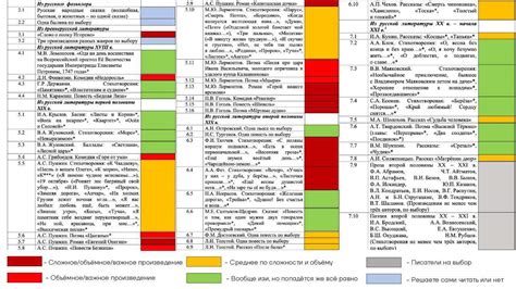 ♯п𖦹дготовка к ОГЭ по литературе ₍ ᐢ..ᐢ ₎‎ | Wiki | “Знакомства ♡゙ Amino