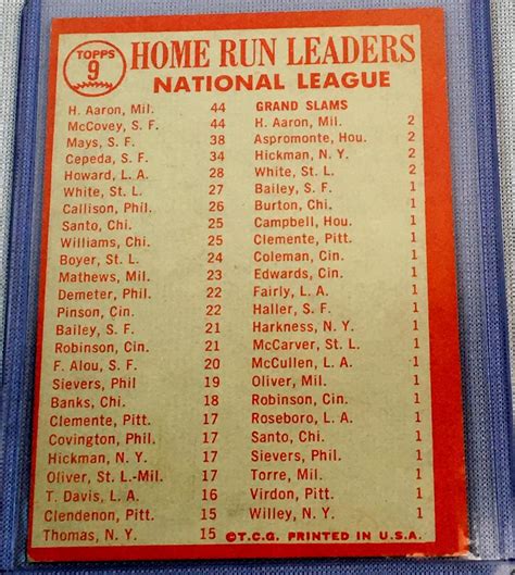 Lot Topps Set Break Nl Home Run Leaders Hank Aaron Willie