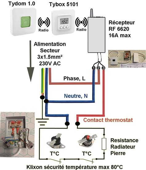 Thermostat Radio Connect Delta Dore Tybox Et Rf