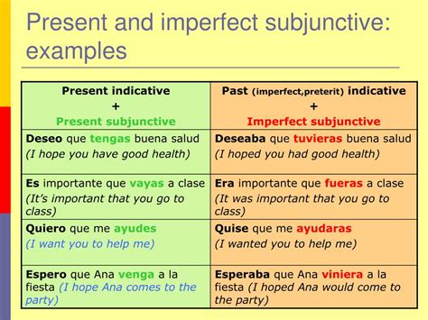 Ppt El Imperfecto Del Subjuntivo Powerpoint Presentation Free