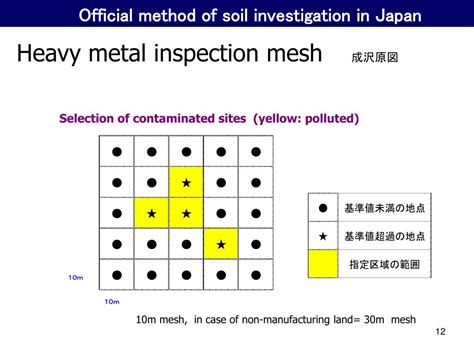 Ppt The Soil Contamination Countermeasures Law Powerpoint