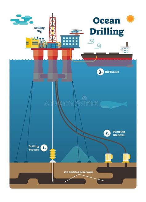 Drilling Diagram