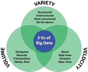 Big Data Algorithms For Data Preprocessing Computational Intelligence