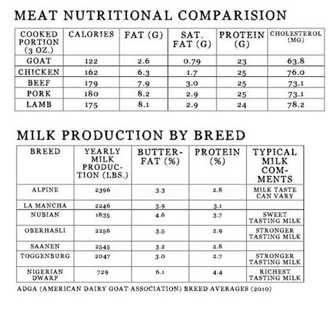 Goat Wormer Chart Ponasa