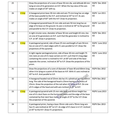 Important Rgpv Question Bt Engineering Graphics St Year My