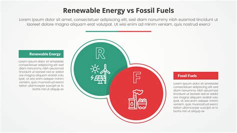 Renewable Energy Vs Fossil Fuels Or Nonrenewable Comparison Opposite