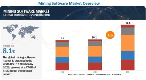 Mining Software Market Size Statistics Global Trends Growth