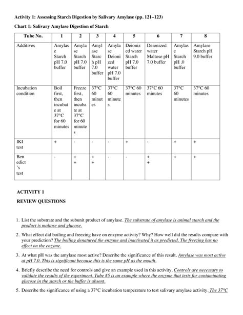 😂 Effect of amylase on starch experiment. Enzyme experiments. 2019-01-16