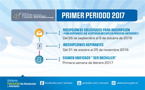 Fechas Cronograma Del Snna Examen Ser Bachiller Actualizado