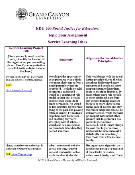 EDU 330 Service Learning Ideas Template EDU 330 Social Justice For