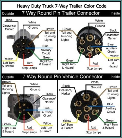 Wiring Diagram Of 7 Pin Trailer Plug Diagrams : Resume Examples