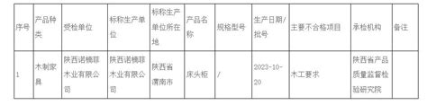 陕西省市场监督管理局关于2023年木家具产品质量专项快速检测抽查情况的通告澎湃号·政务澎湃新闻 The Paper