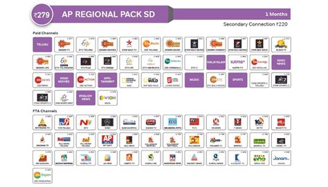 Airtel Dth Recharge Plan Channel List