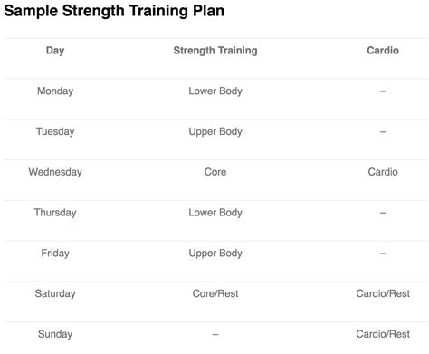 Sample Strength Training Plan