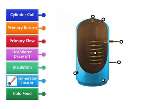 Indirect Hot Water Cylinder Labelled Diagram