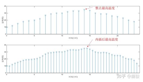 信号与系统漫谈第36讲：离散时间傅里叶变换性质（2） 知乎