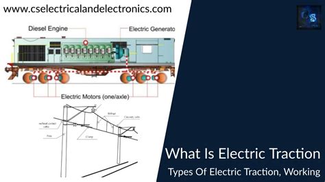 What Is Electric Traction Types Of Electric Traction Working