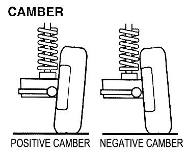 Read How Negative Or Positive Camber Can Effect Your Car Tires ...