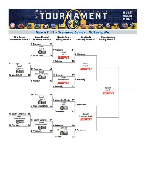 FINAL: SEC Basketball Tournament Glance - GatorSports.com