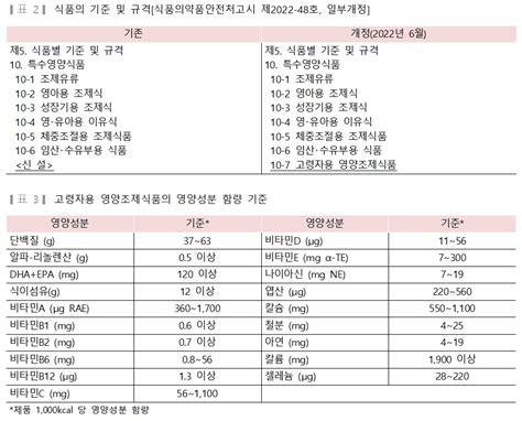 특집 초고령사회를 대비한 국내 고령자용 식품 유형 의협신문