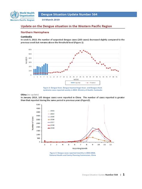 WHO Data | PDF | Public Health | Medical Specialties