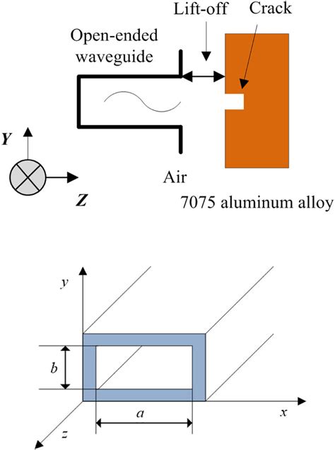 Cross Section Of An Open Ended Waveguide Radiating Into 7075 Aluminum