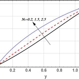 Graph of temperature θ documentclass 12pt minimal Download