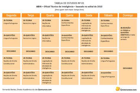 Concurso Abin Tabelas De Estudos Qc Not Cias