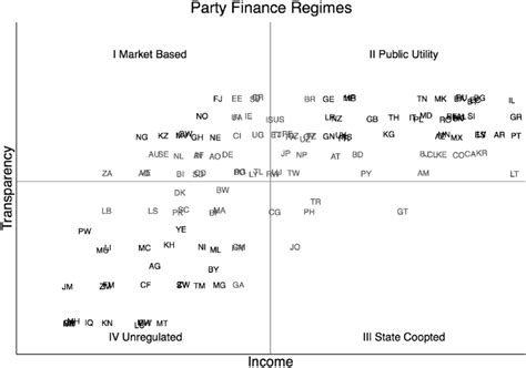 party finance regimes note darkened iso international organization