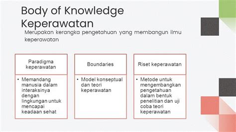 Keperawatan Sebagai Body Of Knowledge Wahyuni Tri Lestari Skep Ns