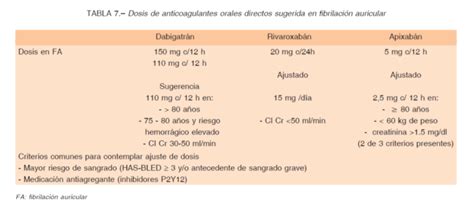 Recomendaciones De Manejo De Los Anticoagulantes Orales Directos Doacs