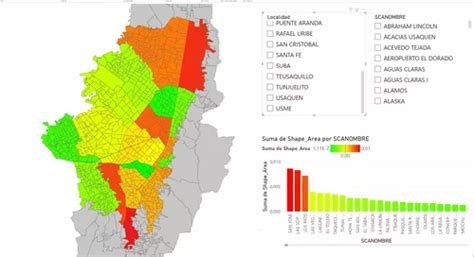 Plantilla Power Bi Barrios De Bogotá Por Localidades Cuotas Sin Interés