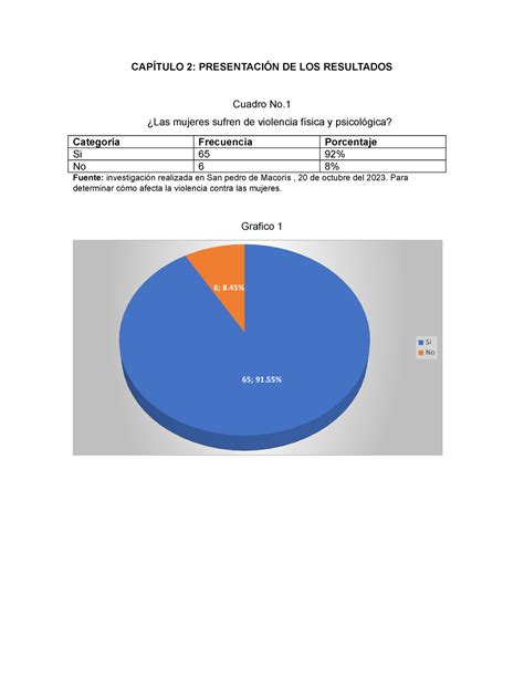 Cap Tulo Es El Complemento De Un Trabajo Final De Unicaribe