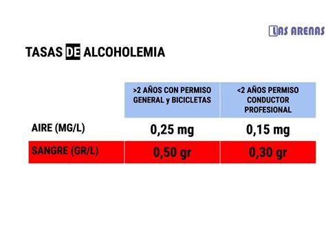 Autoescuela Las Arenas Nuevo Vídeo Tasas Alcoholemia Teóricoonline