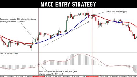 Top 5 Simple Binary Options Trading Strategy To Win Trades