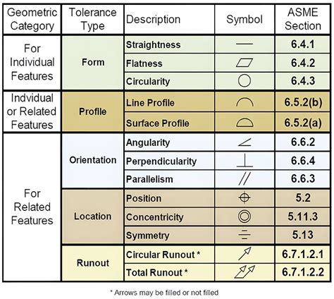 Gd T Guide Geometric Dimensioning Tolerancing Basics