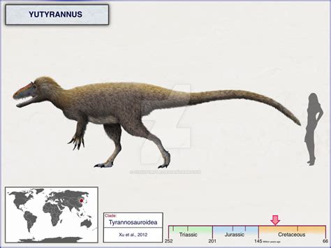 Tyrannosauroidea điểm Danh 13 Chi Khủng Long Bạo Chúa ở Châu Á ThẾ