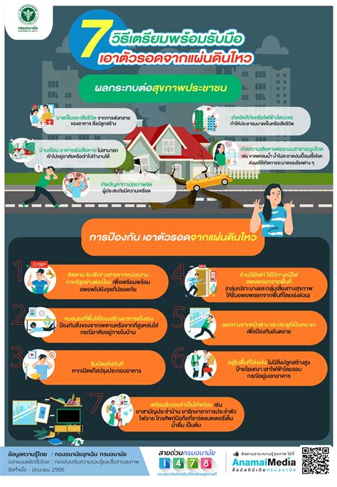 7 วิธีเตรียมพร้อมรับมือเอาตัวรอดจากแผ่นดินไหว อนามัยมีเดีย