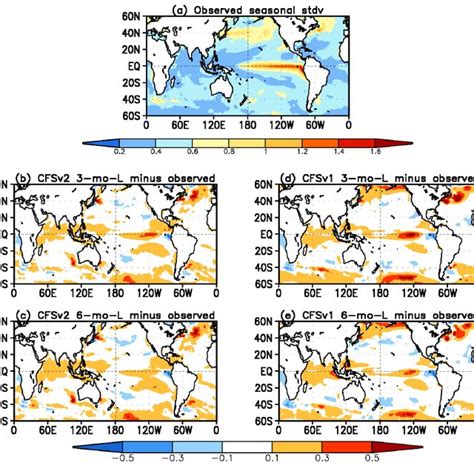 Anomaly Correlation Of Three Month Mean Sst Between Model Forecasts And