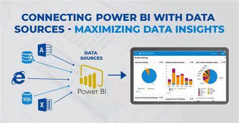 Connecting Power BI With Data Sources Maximizing Data Insights