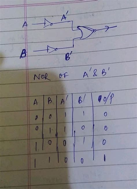 The Logic Circuit Shown Below Has The Input Waveforms A And B